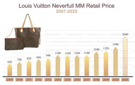 louis vuitton suomi|louis vuitton current stock price.